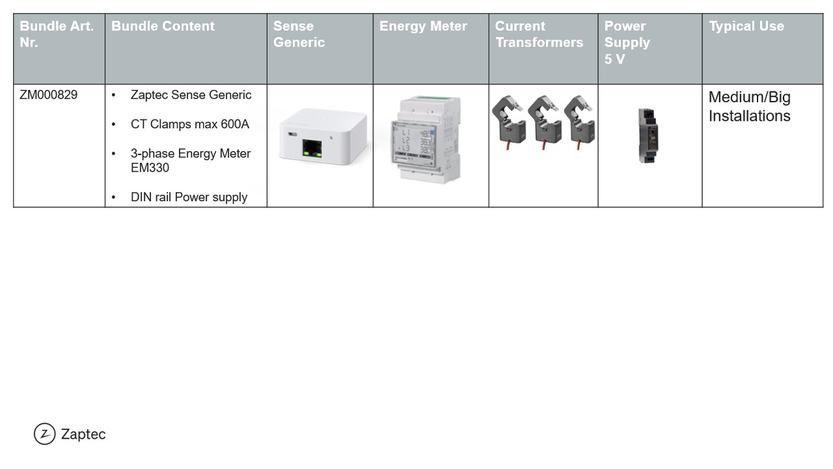 Sense Bundle 3phase energy meter max 600A