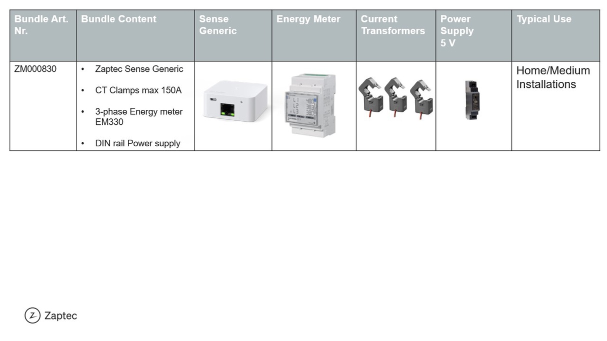 Sense Bundle 3phase energy meter max 150A