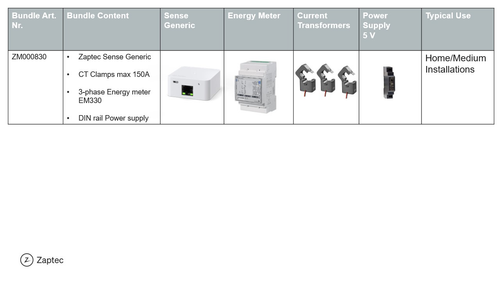 Sense Bundle 3phase energy meter max 150A